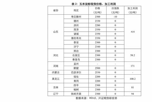 海立股份（900927）房產(chǎn)咨詢(xún)業(yè)務(wù)分析