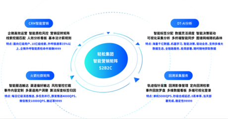 長期主義價值凸顯，輕松集團以持續科技投入驅動健康發展